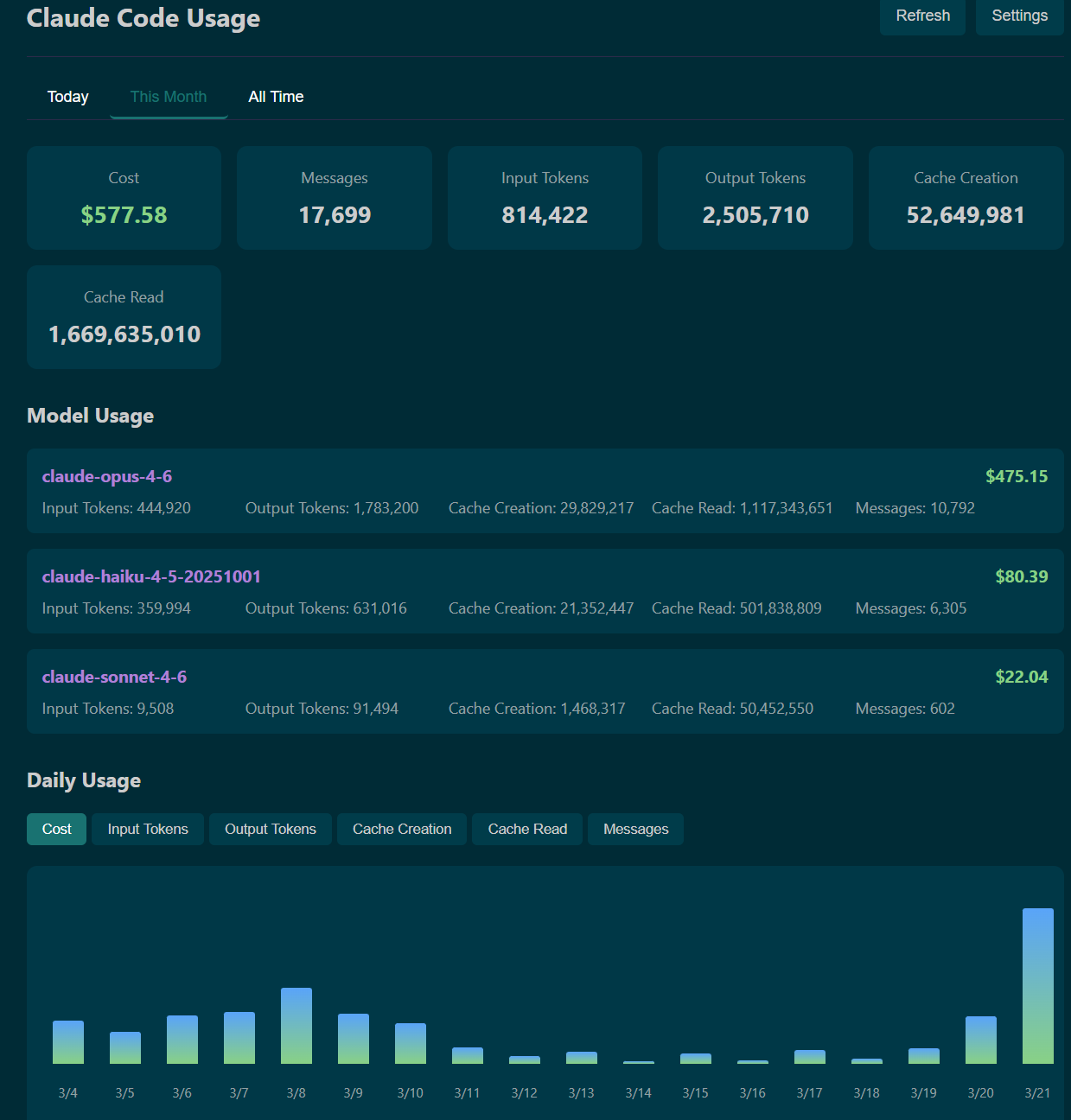 Claude Code Usage Tracking